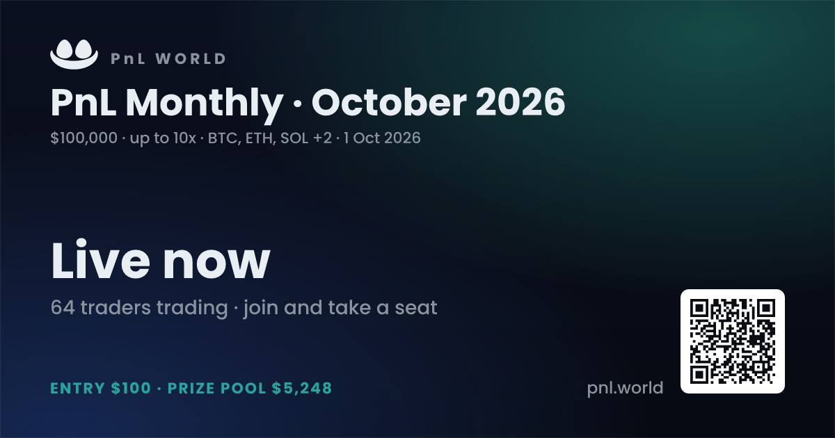 PnL Monthly · October 2026 — PnL World